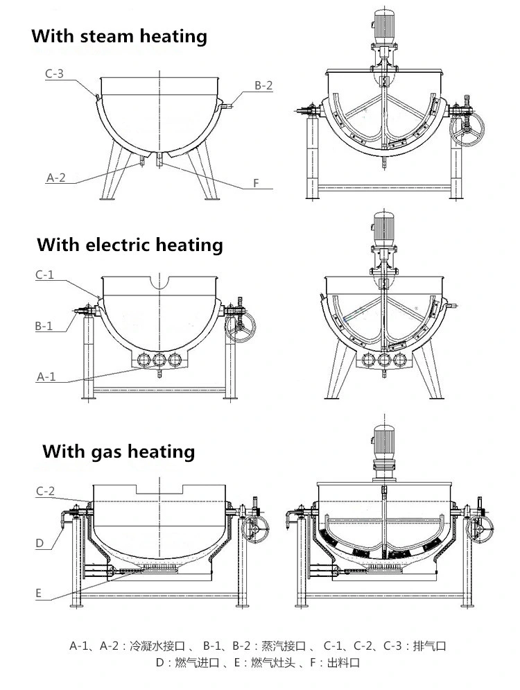 Automatic Steam Cooking Equipment